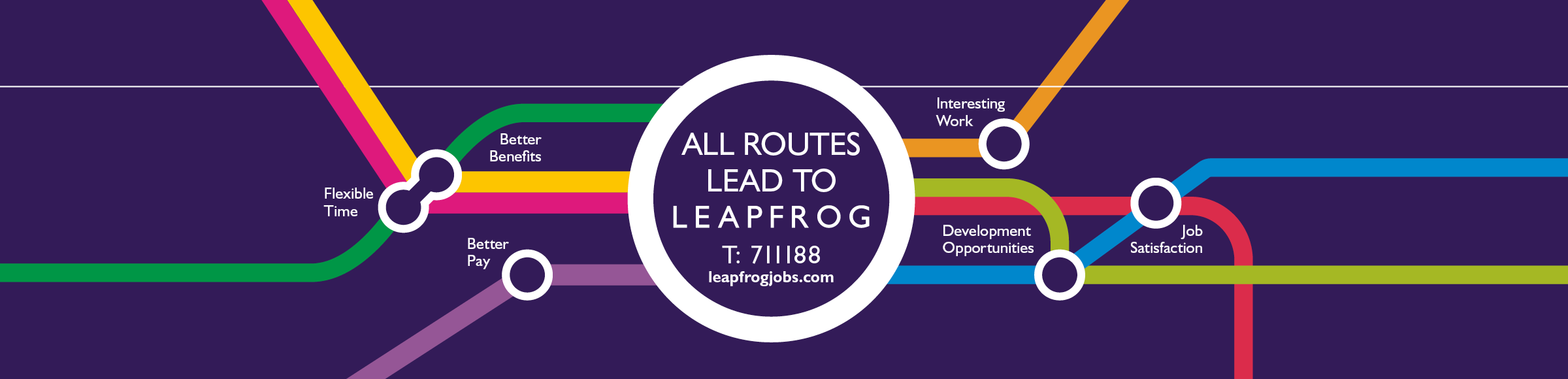 Guernsey Jobs - Leapfrog Recruitment