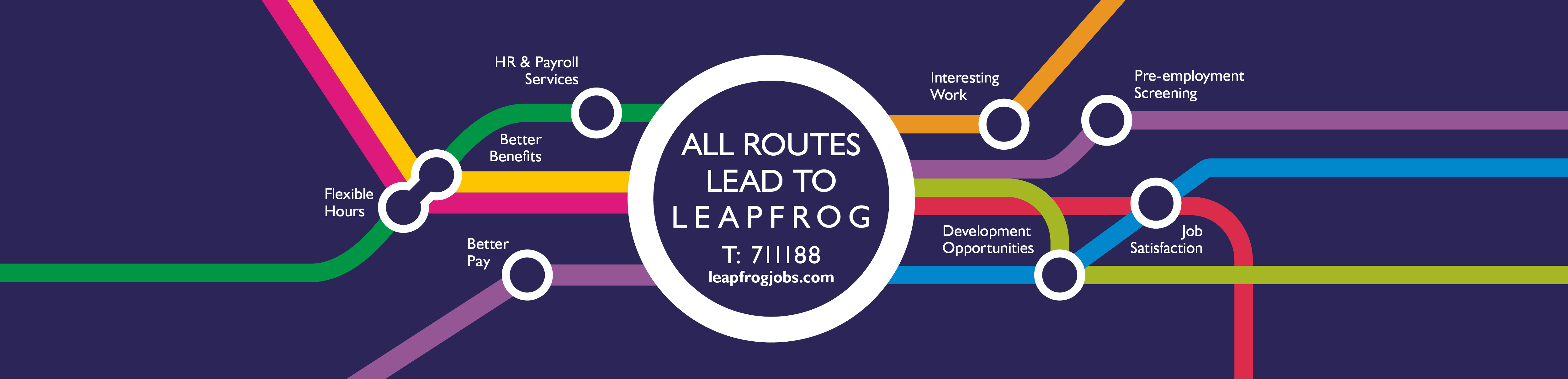 Guernsey Jobs - Leapfrog Recruitment