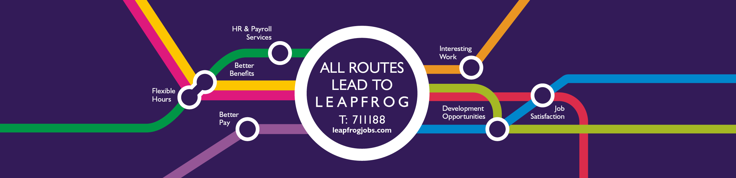 Guernsey Jobs - Leapfrog Recruitment