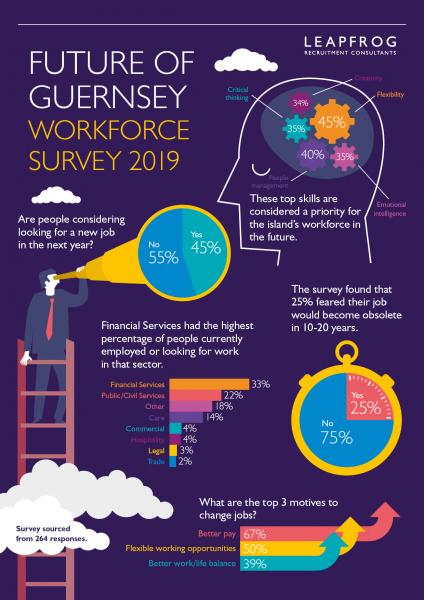 Future Of Guernsey Workforce 2019